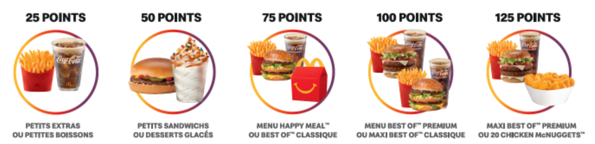 Explication des points McDo